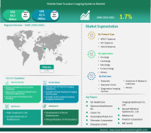 Middle East Nuclear Imaging Systems Market