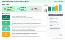 Tobacco Packaging Market