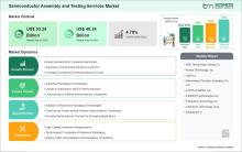 Semiconductor Assembly and Testing Services Market