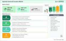 Specialty Advanced Ceramics Market