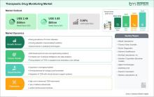 Therapeutic Drug Monitoring Market 