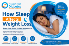 how sleep affects weight loss