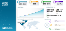 Dental, Dental Industry, Dental Market, Dental Market Size, Dental Market Share, Dental Market Trends, Dental Market Growth, Dental Market Demand