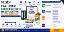 FSSAI License