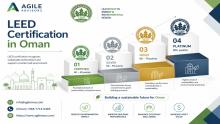 Discover how LEED Certification in Oman and expert LEED Certification consultants are transforming sustainable construction. Learn about certification levels, major Omani projects, and how Agile Advisors can guide your project to success.