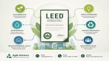 Discover why LEED certification in Oman is essential for sustainable development. Learn how a professional LEED certification consultant can guide your project to success and help you achieve your green building goals.