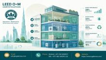  Discover how LEED certification companies and expert LEED certification consultants help organisations achieve LEED certification in Dubai. Learn about LEED O+M certification and the 2026 regulatory mandates.