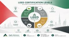  Discover how expert LEED consultants in Dubai and comprehensive LEED services across the UAE can help you achieve prestigious green building certification and unlock significant business value.