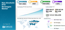 Non-Alcoholic RTD Beverages, Non-Alcoholic RTD Beverages Industry, Non-Alcoholic RTD Beverages Market, Non-Alcoholic RTD Beverages Market Size, Non-Alcoholic RTD Beverages Market Share, Non-Alcoholic RTD Beverages Market Trends, Non-Alcoholic RTD Beverages Market Growth, Non-Alcoholic RTD Beverages Market Demand