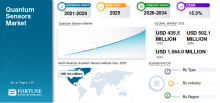 Quantum Sensors, Quantum Sensors Industry, Quantum Sensors Market, Quantum Sensors Market Size, Quantum Sensors Market Share, Quantum Sensors Market Trends, Quantum Sensors Market Growth, Quantum Sensors Market Demand