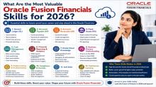 Fusion Financials Online Training, Oracle Fusion Financials Course, Oracle Fusion Financials Training, Oracle Fusion Financials Online Training