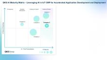 #IoT #IoTConnectivity #IoTCMP #InternetOfThings #GenerativeAI #ArtificialIntelligence #IoTPlatforms #IoTAutomation #LowCode #DigitalTransformation #ConnectedDevices #IoTAnalytics #SmartTechnology #AIMaturity #SPARKMatrix #QKSGroup