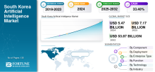 South Korea Artificial Intelligence, South Korea Artificial Intelligence Industry, South Korea Artificial Intelligence Market, South Korea Artificial Intelligence Market Size, South Korea Artificial Intelligence Market Share, South Korea Artificial Intelligence Market Trends, South Korea Artificial Intelligence Market Growth, South Korea Artificial Intelligence Market Demand