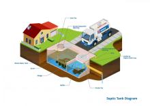 Waste Management Services Melbourne