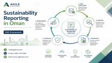 Discover how expert sustainability consultancy in Oman and professional sustainability reporting in Oman can help your organization achieve compliance, build trust, and drive long term value. Learn about the strategic role of sustainability consultants in Oman.