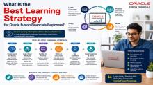 Oracle Fusion Financials Training, Oracle Fusion Financials Online Training, Oracle Cloud Financials Training Online, Oracle Fusion Financials Course