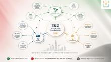 Are you ready to master UAE ESG reporting? Explore the key ESG and sustainability reporting frameworks and understand why an expert ESG consultant is vital for your business strategy and compliance in the UAE.
