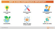 Why HVAC Maintenance Is Essential for Cleaner Indoor Air
