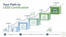 Accelerate your sustainability goals with premier LEED Consultancy in Dubai and UAE. Partner with expert LEED Consultants to achieve certification and maximize asset value.