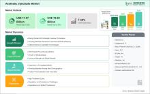 Aesthetic Injectable Market