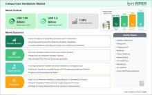 Critical Care Ventilators Market