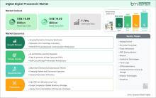 Digital Signal Processors Market