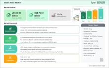 Green Tires Market