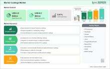 Marine Coatings Market