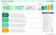Modacrylic Fiber Market