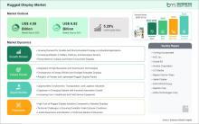 Rugged Display Market