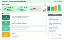  Samarium Cobalt Permanent Magnet Market