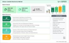 Silicon Carbide Electronics Market