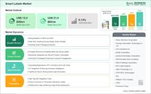  Smart Labels Market