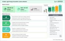 Visible Light Range Scientific Camera Market