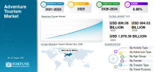 Adventure Tourism, Adventure Tourism Industry, Adventure Tourism Market, Adventure Tourism Market Size, Adventure Tourism Market Share, Adventure Tourism Market Trends, Adventure Tourism Market Growth, Adventure Tourism Market Demand