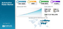 Automotive Radar, Automotive Radar Industry, Automotive Radar Market, Automotive Radar Market Size, Automotive Radar Market Share, Automotive Radar Market Trends, Automotive Radar Market Growth, Automotive Radar Market Demand