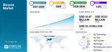 Bicycle, Bicycle Industry, Bicycle Market, Bicycle Market Size, Bicycle Market Share, Bicycle Market Trends, Bicycle Market Growth, Bicycle Market Demand