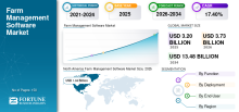 Farm Management Software, Farm Management Software Industry, Farm Management Software Market, Farm Management Software Market Size, Farm Management Software Market Share, Farm Management Software Market Trends, Farm Management Software Market Growth, Farm Management Software Market Demand