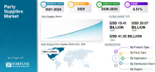 Party Supplies, Party Supplies Industry, Party Supplies Market, Party Supplies Market Size, Party Supplies Market Share, Party Supplies Market Trends, Party Supplies Market Growth, Party Supplies Market Demand