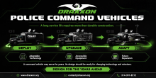 police command vehicles