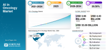 AI in Oncology, AI in Oncology Industry, AI in Oncology Market, AI in Oncology Market Size, AI in Oncology Market Share, AI in Oncology Market Trends, AI in Oncology Market Growth, AI in Oncology Market Demand