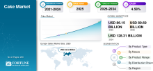 Cakes, Cakes Industry, Cakes Market, Cakes Market Size, Cakes Market Share, Cakes Market Trends, Cakes Market Growth, Cakes Market Demand