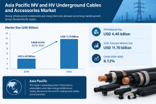Asia Pacific MV and HV Underground Cables and Accessories Market Size, Trends, Growth & Forecast 2026–2034
