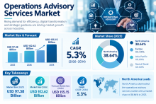 Global Operations Advisory Services Market Research Report: Industry Analysis and Forecast 2026–2034
