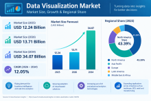Data Visualization Market Competitive Analysis and Key Players, 2026–2034