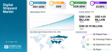 Digital Shipyard, Digital Shipyard Industry, Digital Shipyard Market, Digital Shipyard Market Size, Digital Shipyard Market Share, Digital Shipyard Market Trends, Digital Shipyard Market Growth, Digital Shipyard Market Demand