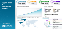Digital Twin in Healthcare, Digital Twin in Healthcare Industry, Digital Twin in Healthcare Market, Digital Twin in Healthcare Market Size, Digital Twin in Healthcare Market Share, Digital Twin in Healthcare Market Trends, Digital Twin in Healthcare Market Growth, Digital Twin in Healthcare Market Demand