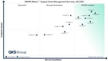 SupplyChainManagementServices, SupplyChainManagementServiceProviders, SupplyChain, SCP, business, SupplyChainVendorAssessment, SupplyChainVendorEvaluation, SupplyChainVendorComparison, SupplyChainServices, SupplyChainConsulting, Logistics, SupplyChainTechnology, SupplyChainSolutions, SupplyChainServiceProviders