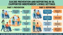 suicide risk training for disability support workers, SIL support worker training