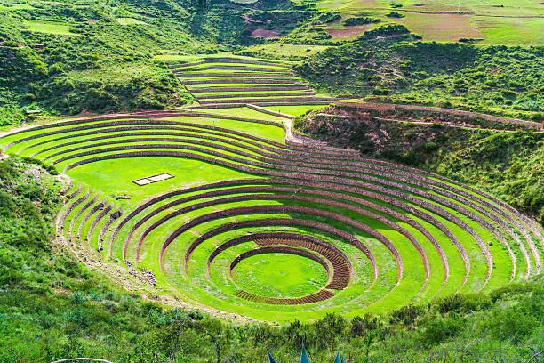 Sacred Valley of the Incas Tour